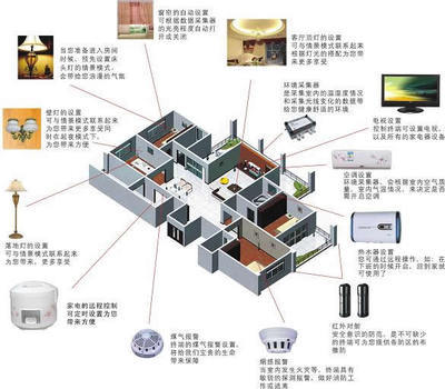 智能家居不断普及家庭影音系统将成不可缺的基础服务_视听技术_影音中国