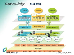 秦皇岛经济技术开发区 智慧园区 信息化建设一期项目汇报