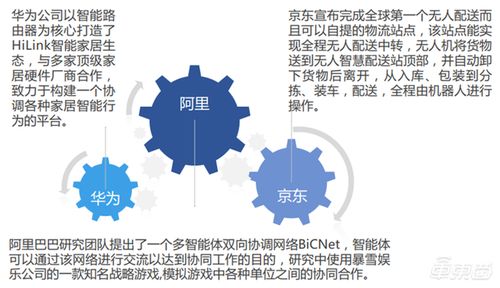 2019全球人工智能发展白皮书 中国经济和信息化研究中心